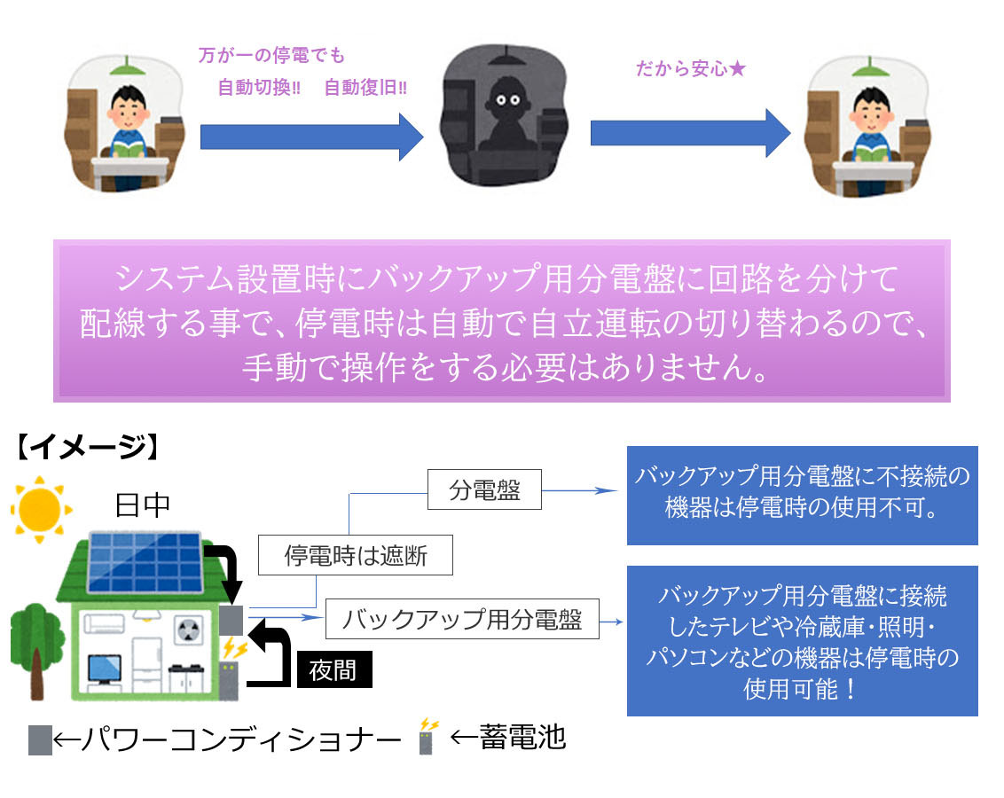 システム設置時にバックアップ