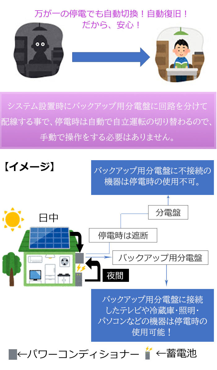 システム設置時にバックアップ