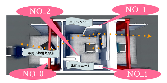 TORII-BOX　作法・プランニング